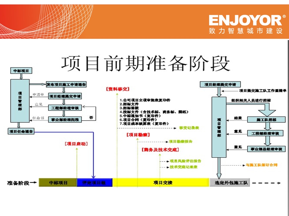 智能化项目流程与实施.ppt_第2页