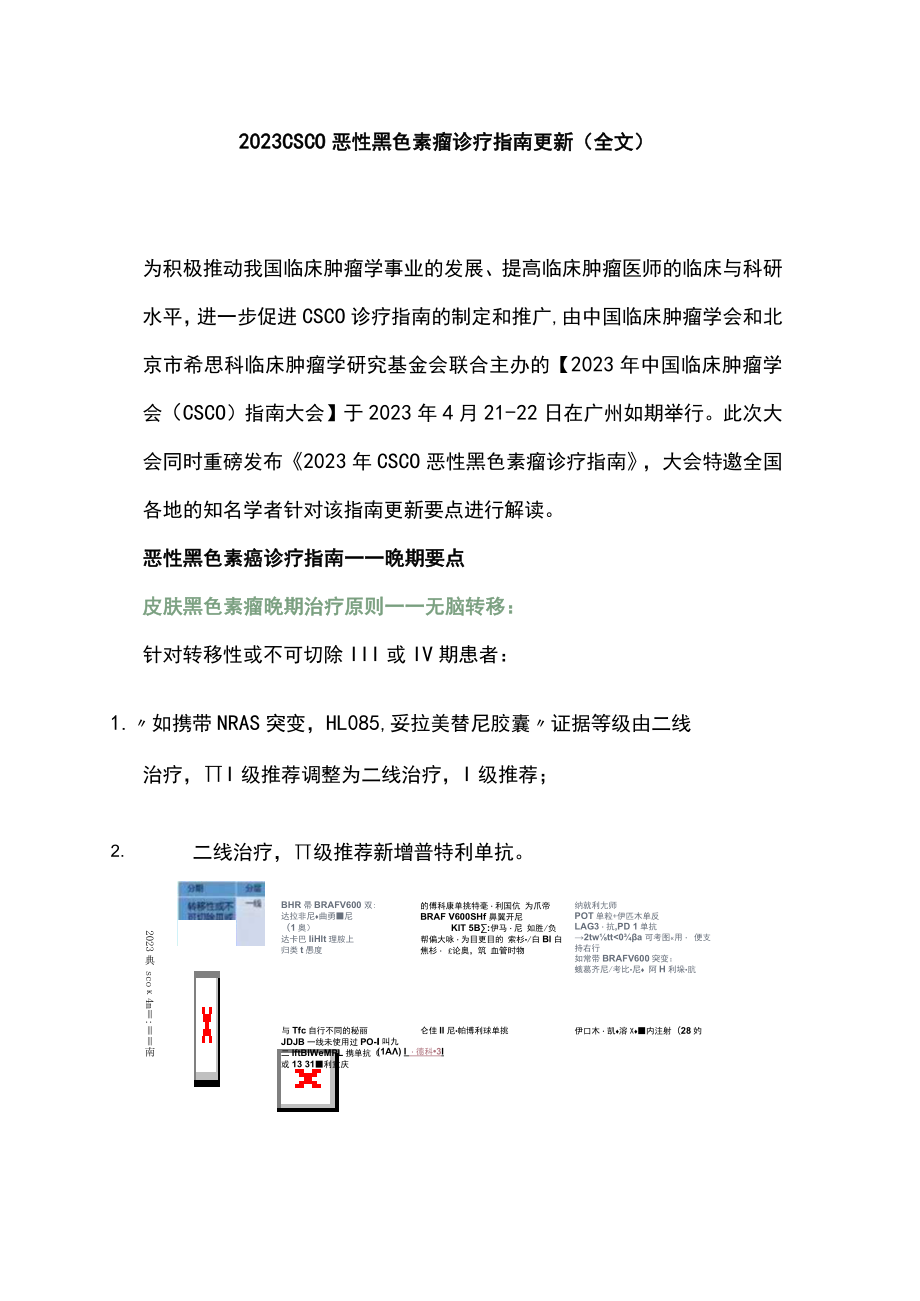 2023 CSCO 恶性黑色素瘤诊疗指南更新（全文）.docx