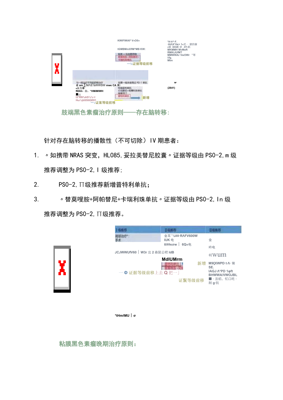 2023 CSCO 恶性黑色素瘤诊疗指南更新（全文）.docx_第3页