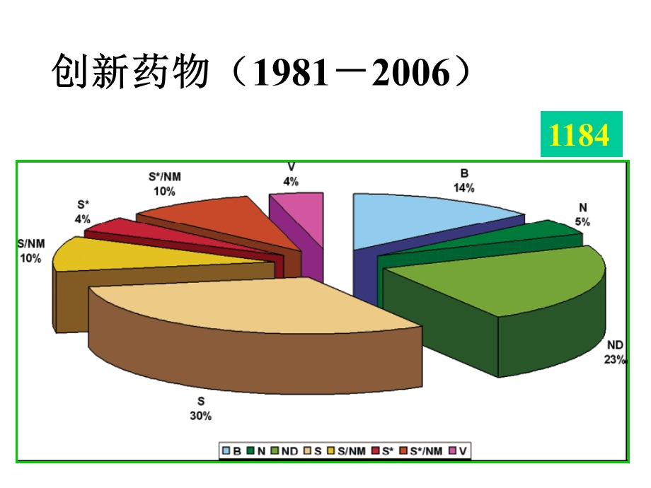 木脂素类天然产物的结构.ppt_第3页