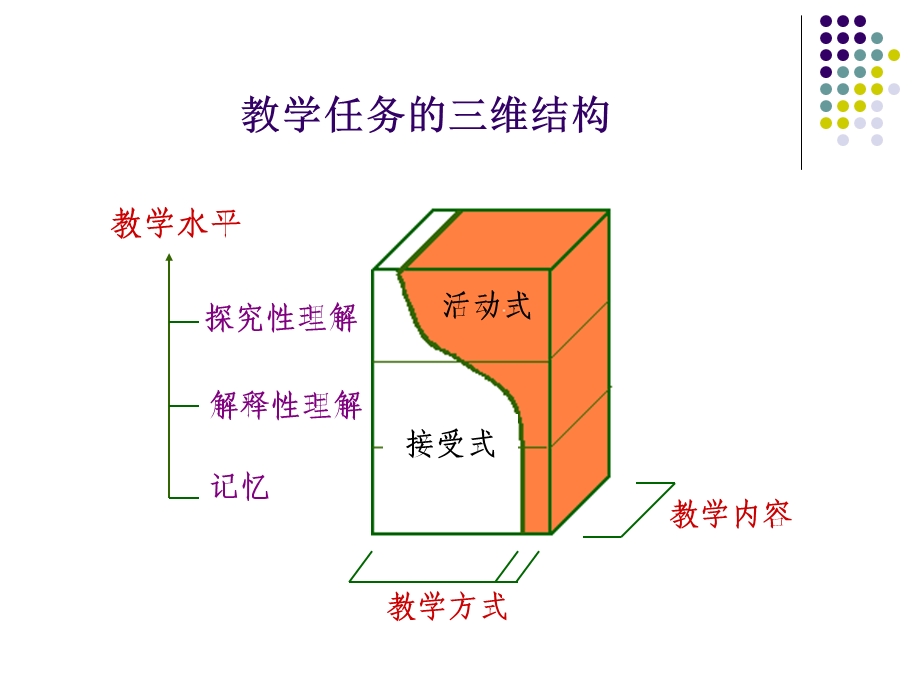 有效数学教学的课例研究.ppt_第3页