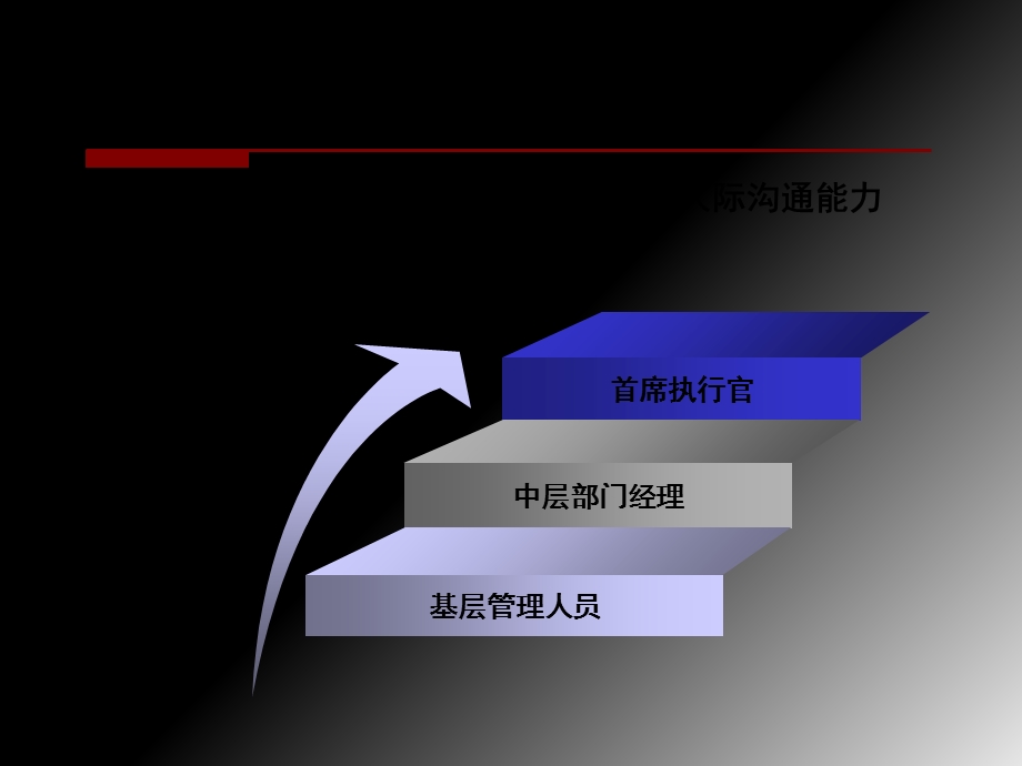 有效沟通的艺术.ppt_第2页