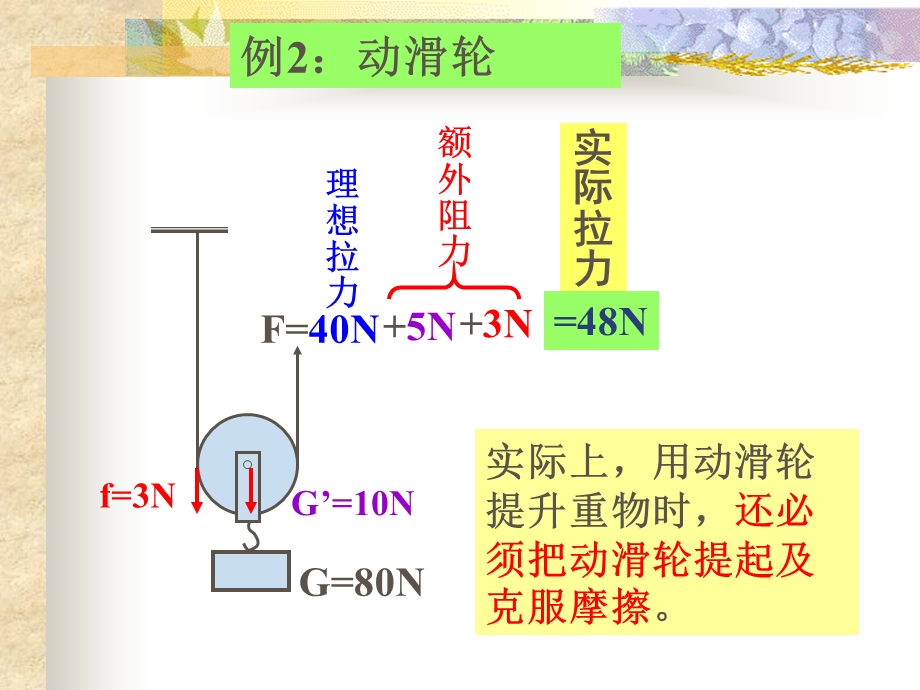 已修改机械效率.ppt_第3页