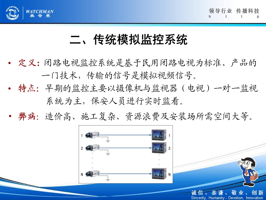 比较齐全的安防监控资料.ppt_第3页