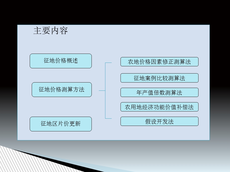 征地区片价及更新方法.ppt_第2页