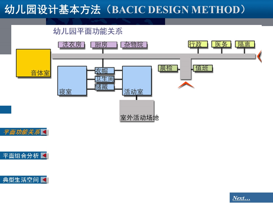 幼儿园设计规范.ppt_第2页