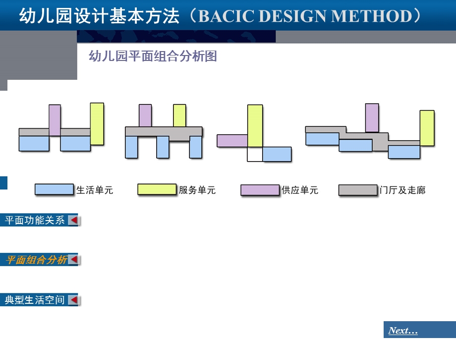 幼儿园设计规范.ppt_第3页