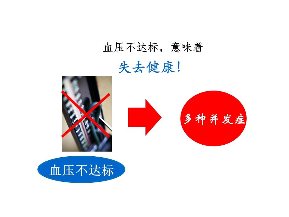 心脑血管疾病预防.ppt_第2页