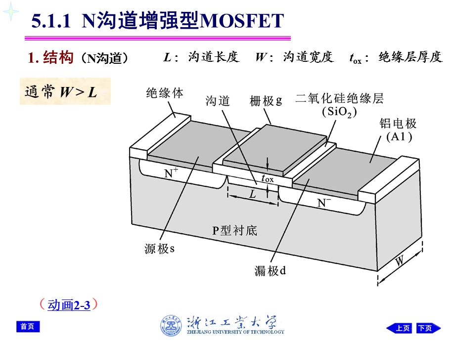 金属氧化物半导体MOS场效应管.ppt_第3页