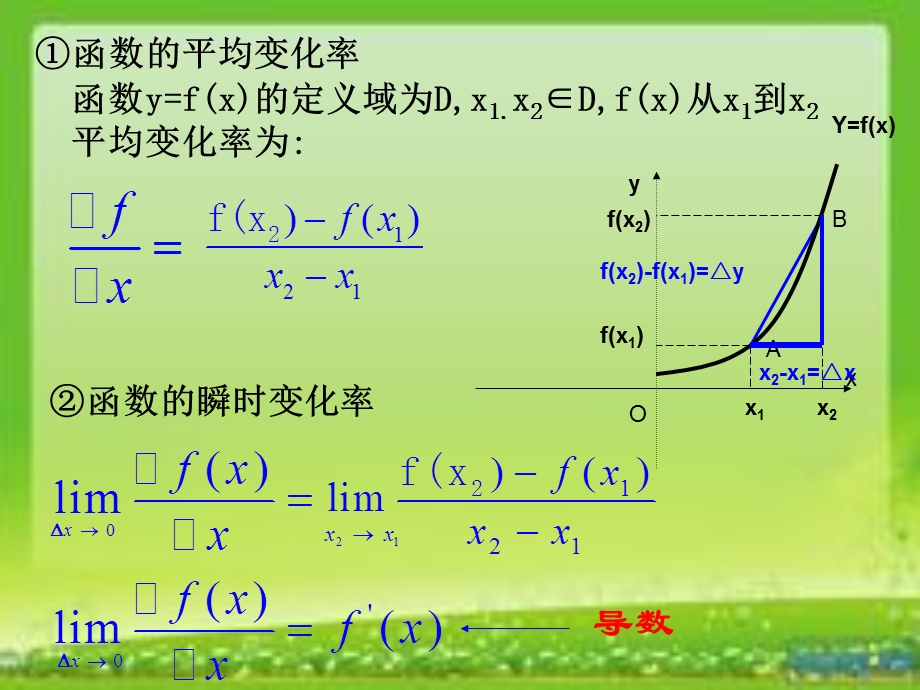 导数及其应用复习小结.ppt_第3页