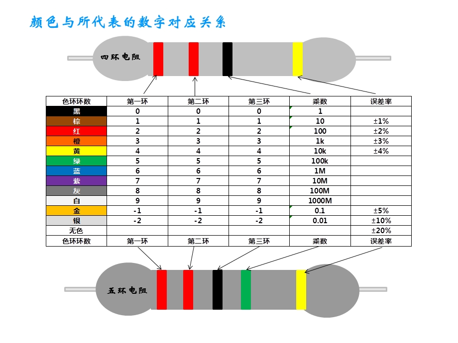 教你识别色环电阻(图文并茂).ppt_第2页