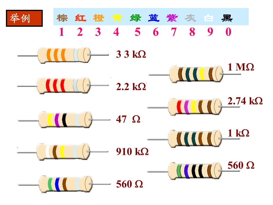 教你识别色环电阻(图文并茂).ppt_第3页