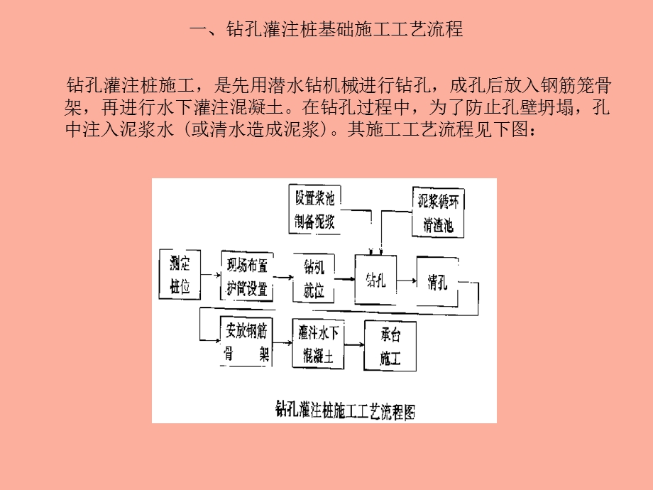 桩式基础施工.ppt_第3页