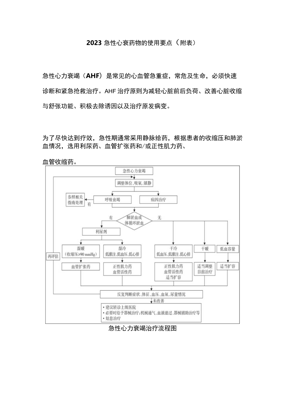 2023急性心衰药物的使用要点（附表）.docx_第1页