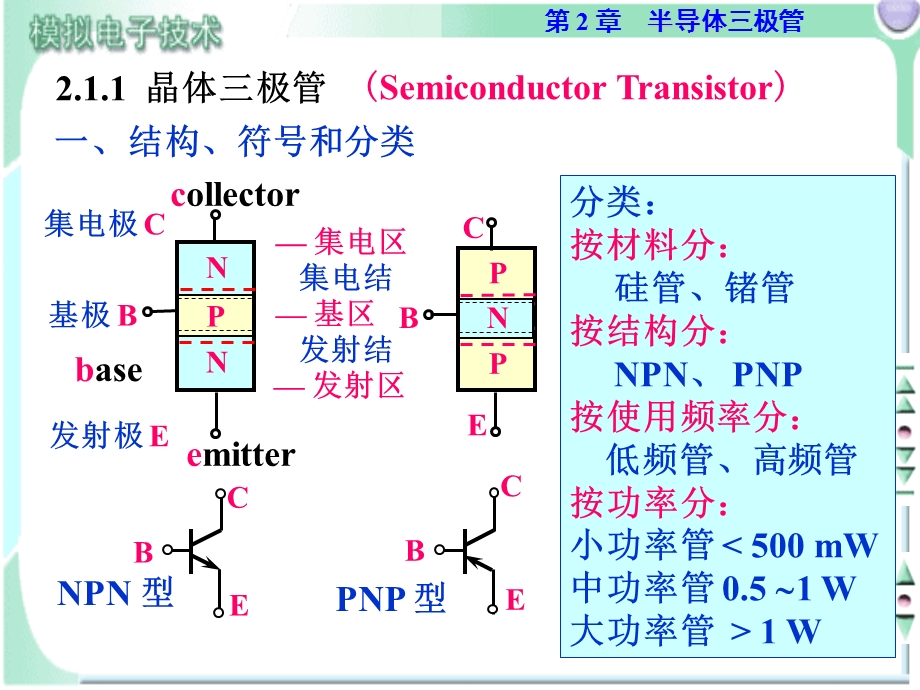 模拟电子技术三极管详解.ppt_第3页