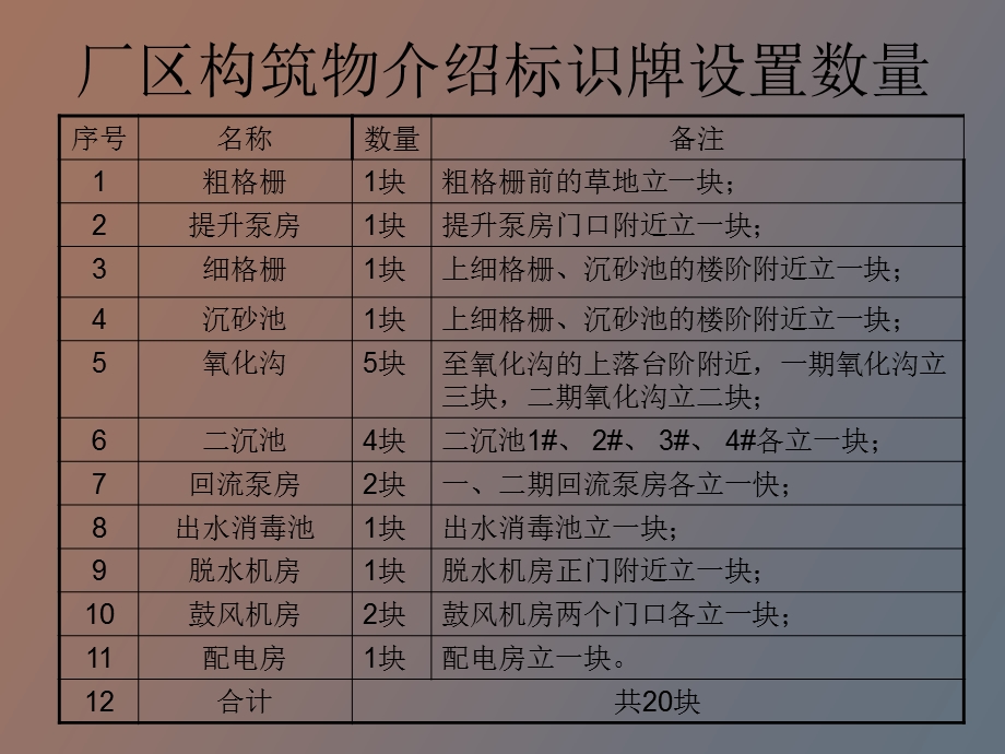 污水厂构筑物铭牌示意.ppt_第1页