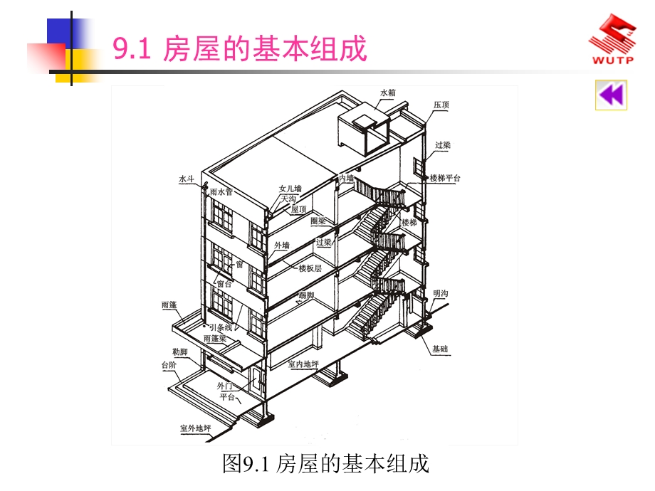 楼房施工图基础知识.ppt_第3页