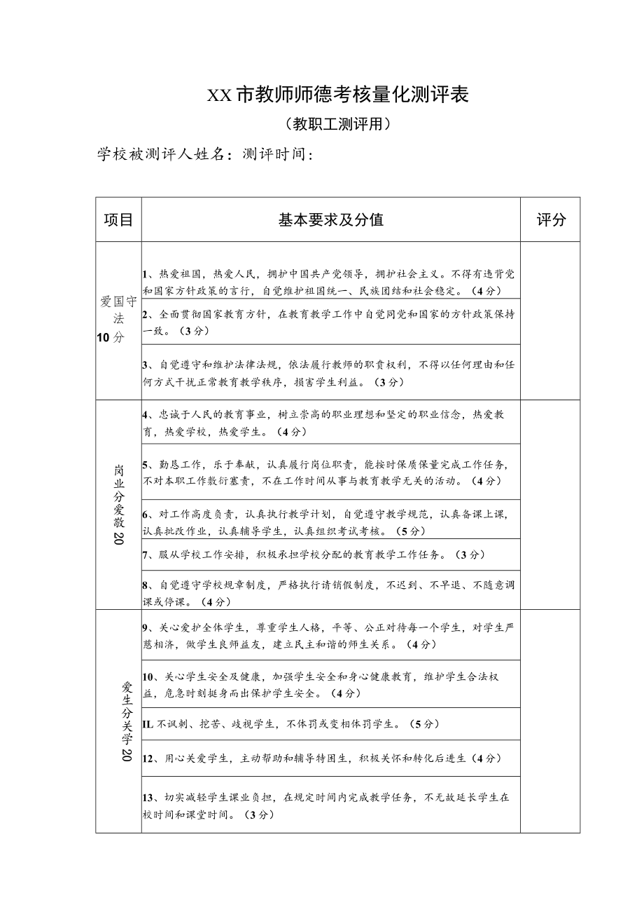 市教师师德考核量化测评表.docx_第1页