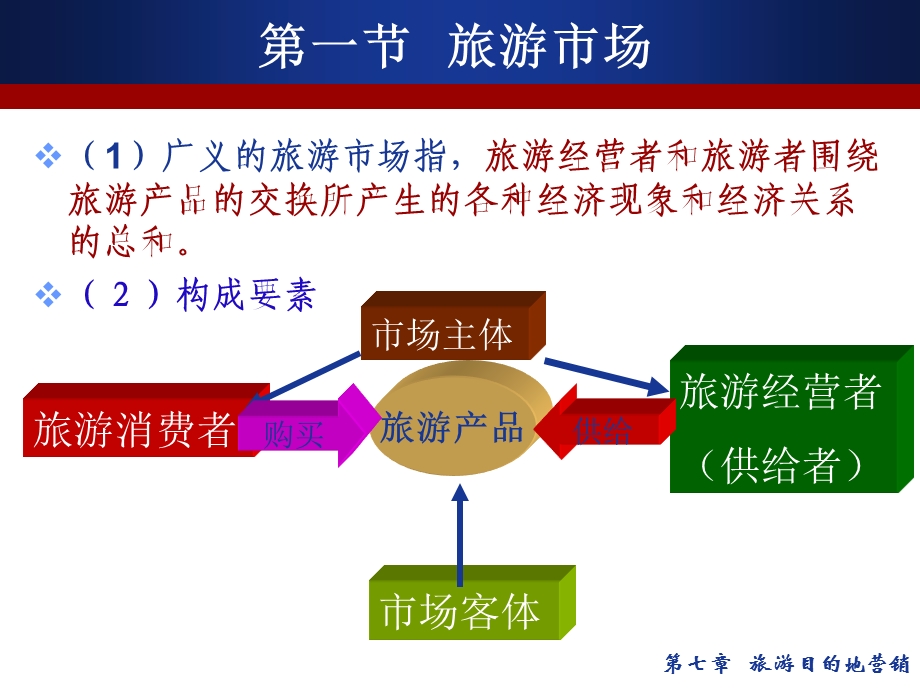 旅游目的地营销.ppt_第3页