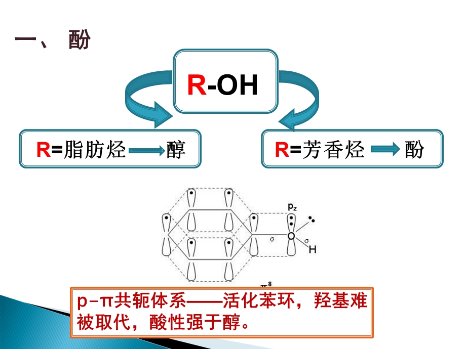 有机化学第九章酚和醌.ppt_第2页