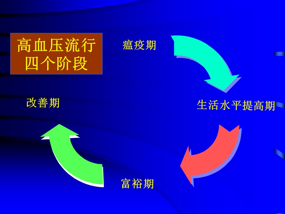 高血压的新进展.ppt_第2页