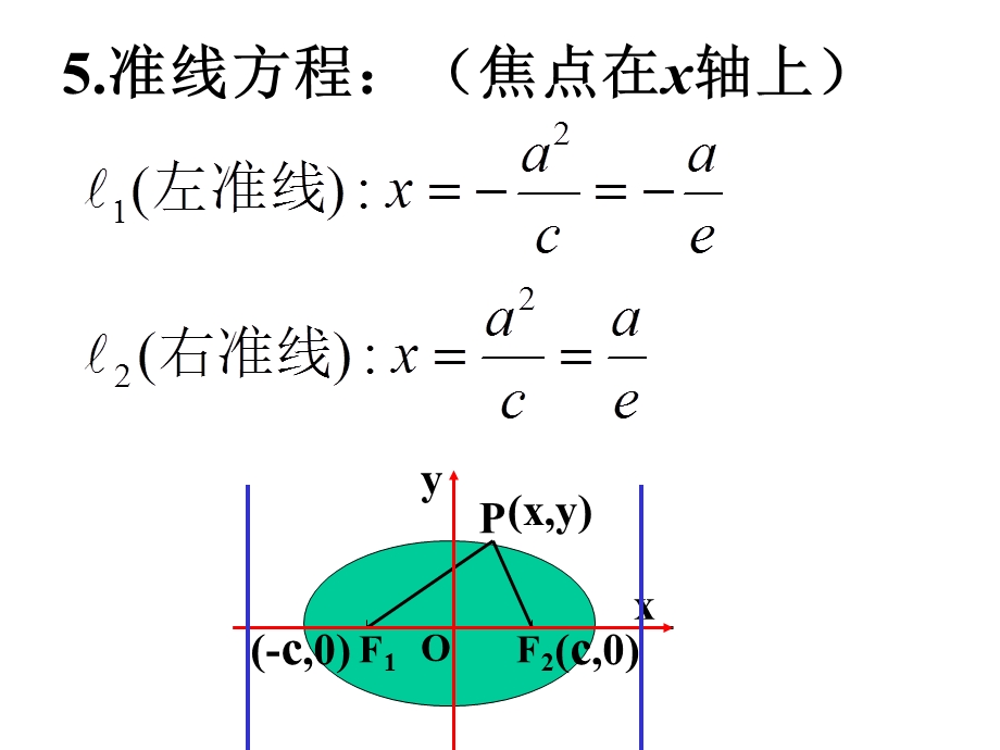 989椭圆的几何性质2.ppt_第3页