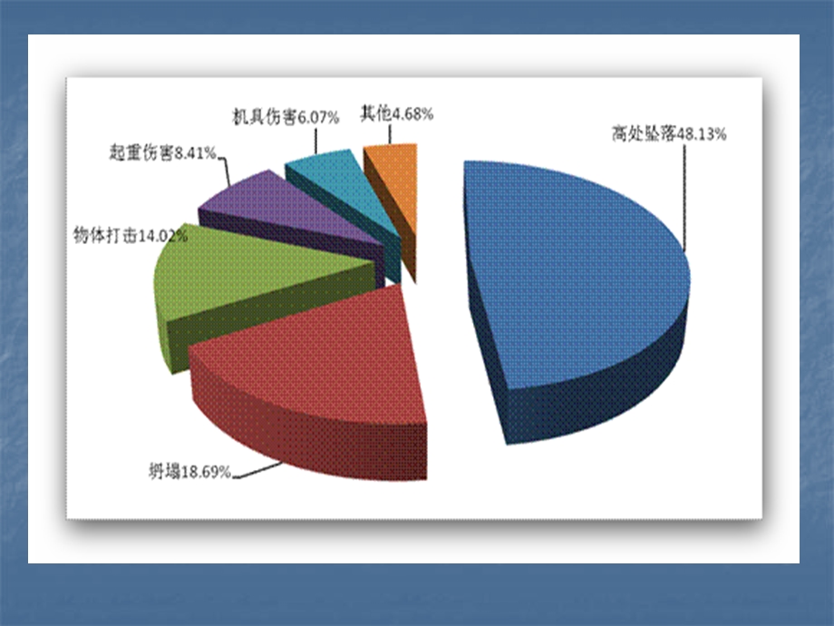 从事故案例分析谈事故预防.ppt_第3页