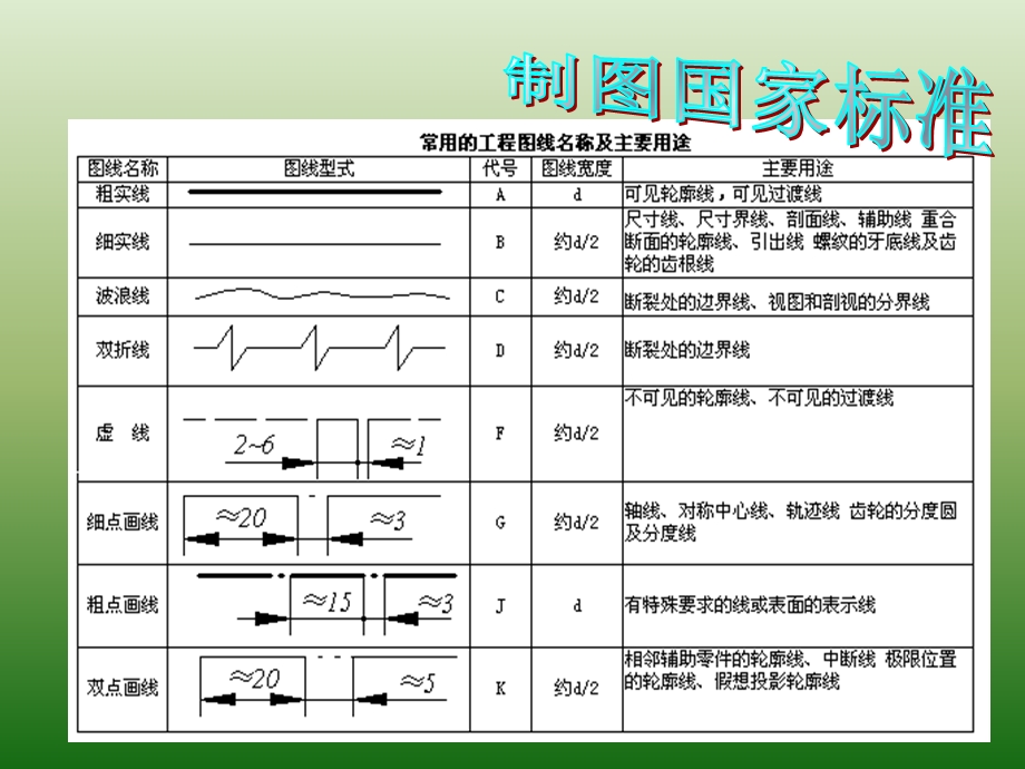 机械加工图纸标注法.ppt_第3页