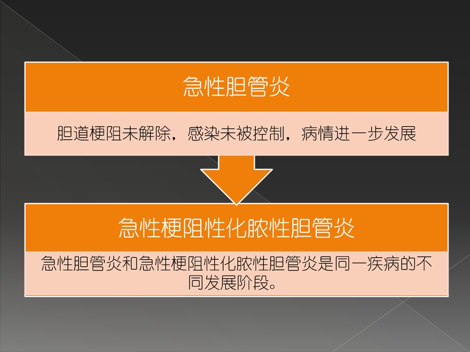 急性梗阻性化脓性胆管炎.ppt_第3页