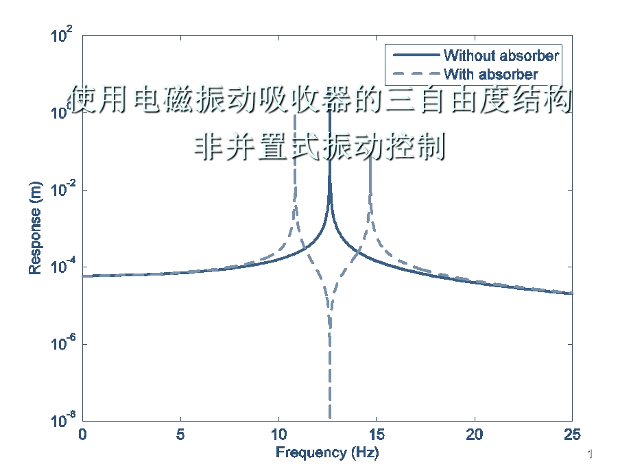 振动吸收器三自由度结构非并置式振动控制研究报告.ppt_第1页