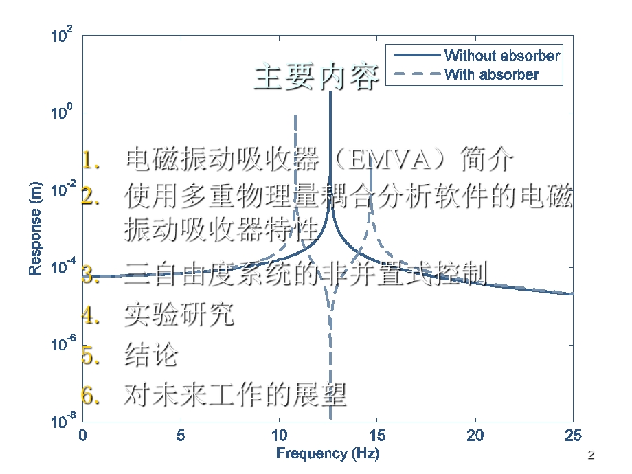 振动吸收器三自由度结构非并置式振动控制研究报告.ppt_第2页