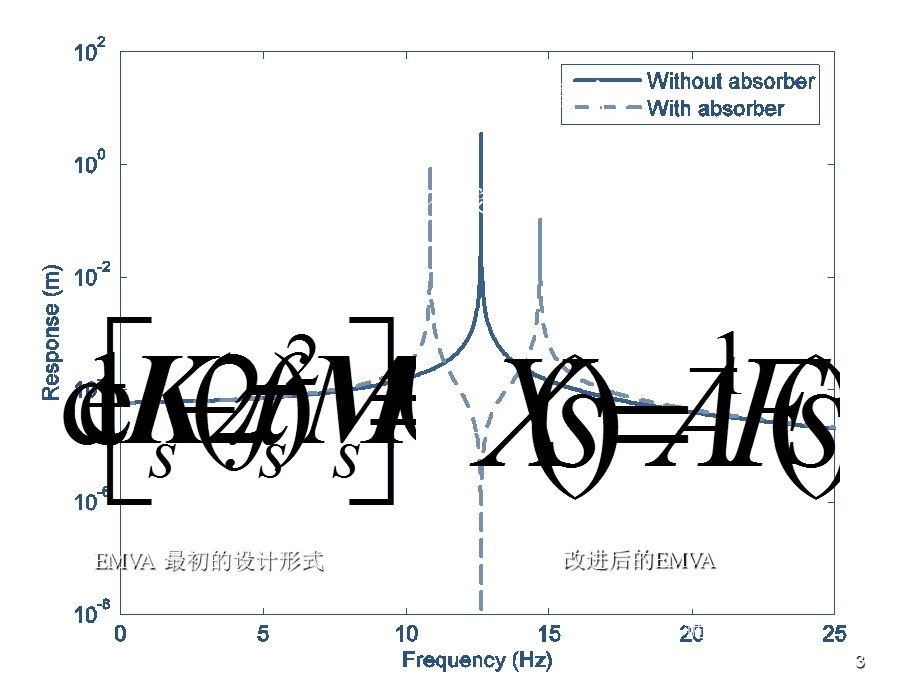 振动吸收器三自由度结构非并置式振动控制研究报告.ppt_第3页