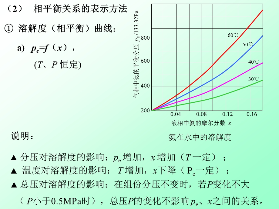 相际间的质量传递.ppt_第2页