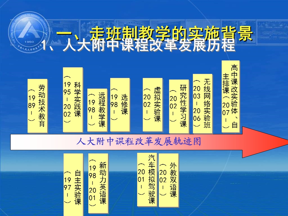 中国人民大学附属中学王海玲12月23日.ppt_第3页