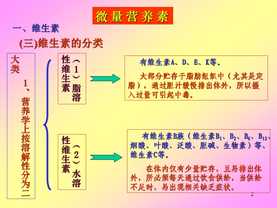 食品营养学微量营养素维生素.ppt_第2页