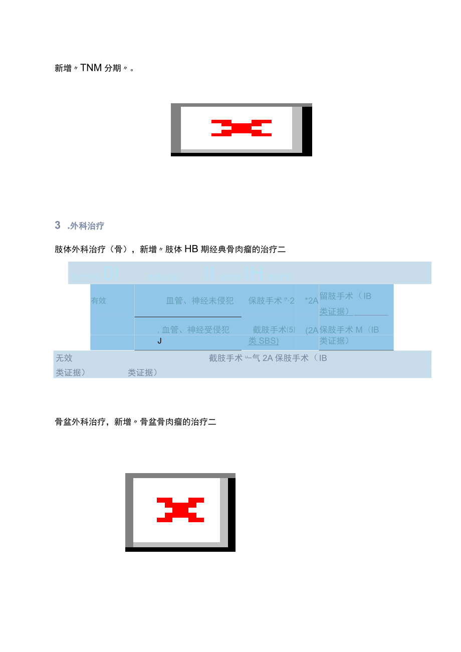 2023 CSCO骨与软组织肉瘤指南更新（全文）.docx_第3页