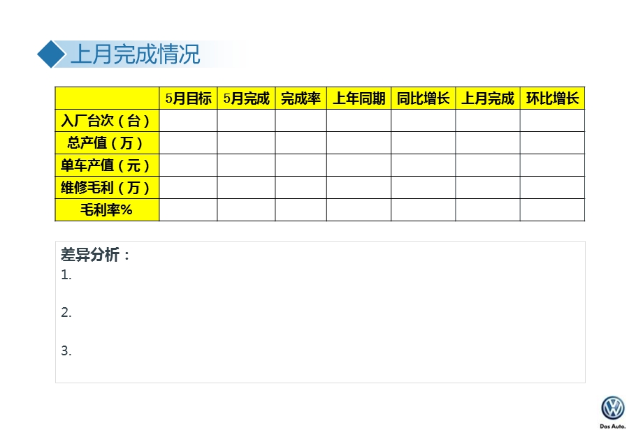 汽车4S店售后月度总结下月计划.ppt_第3页