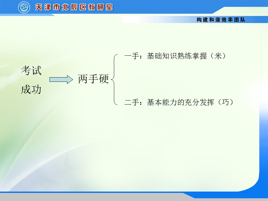 掌握答题技巧轻松应对会考.ppt_第2页