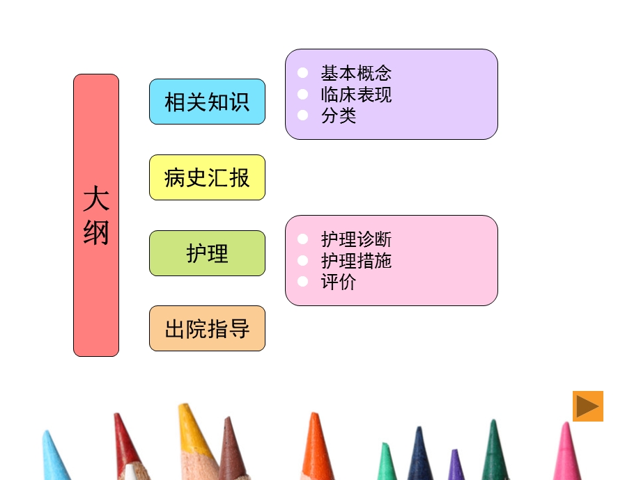 椎管内肿瘤护理查房.ppt_第2页