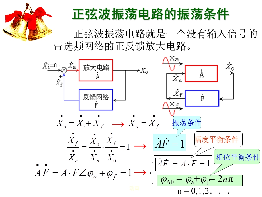 正弦波信号发生器制作.ppt_第2页