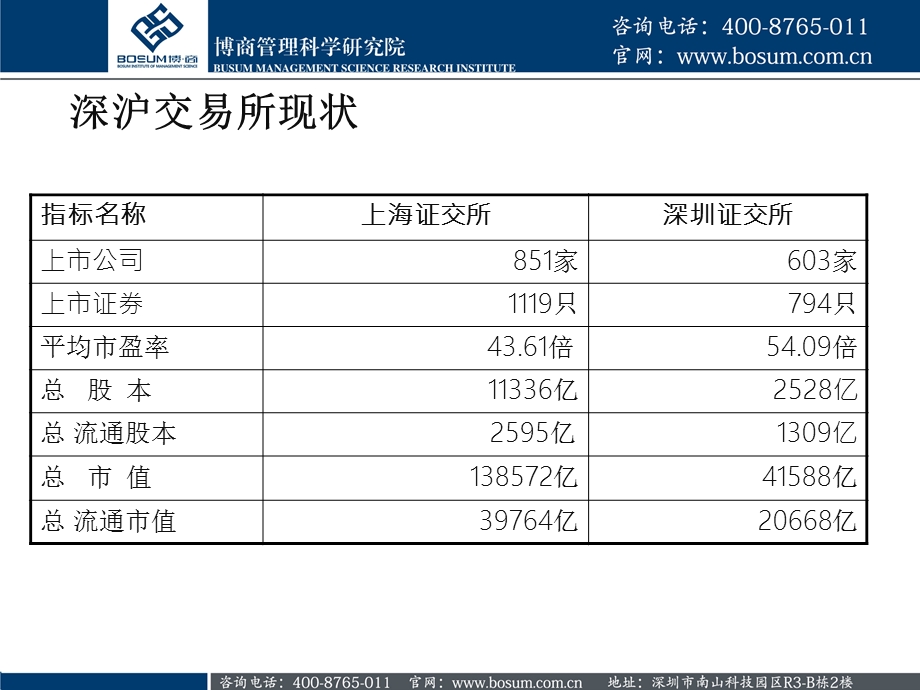 中国企业如何搞定海外融资的难题.ppt_第3页