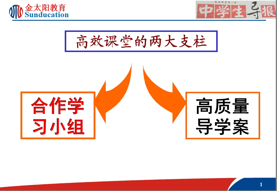 高效课堂学习小组建设.ppt_第1页