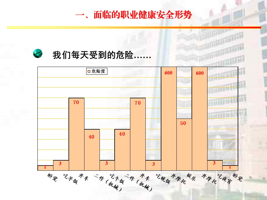 典型事故“回头看”—职业健康篇.ppt_第3页