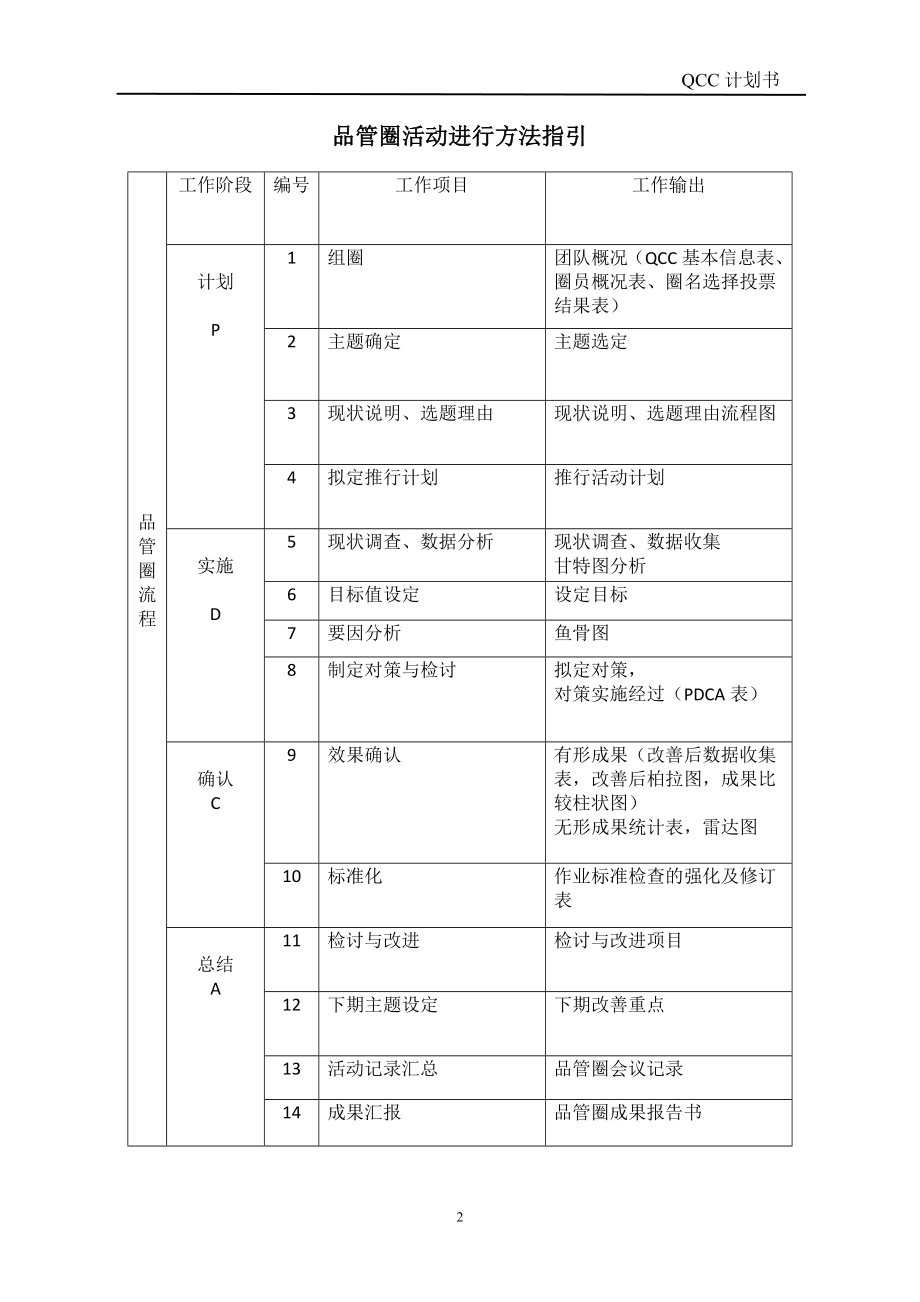 品管圈计划书(模板)分析.doc_第2页