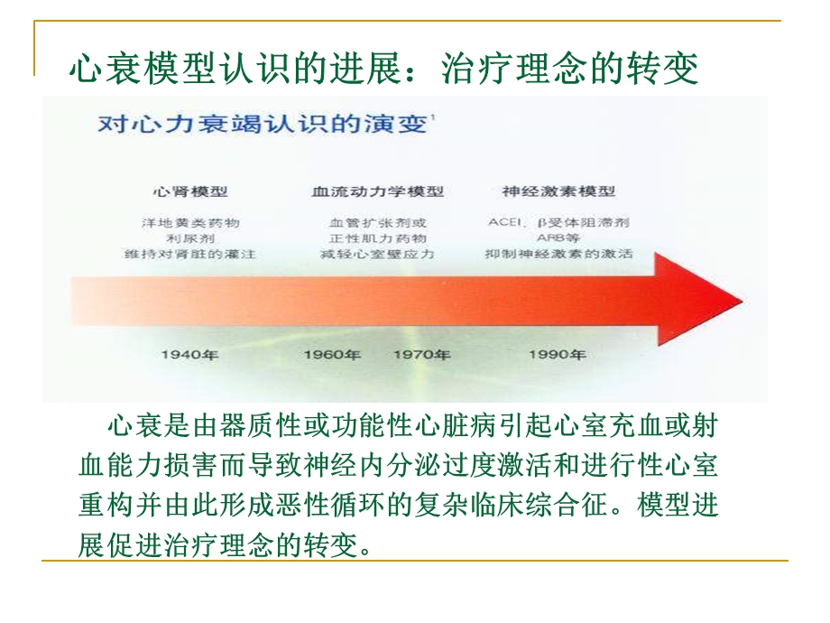 心力衰竭的诊断和治疗进展.ppt_第3页