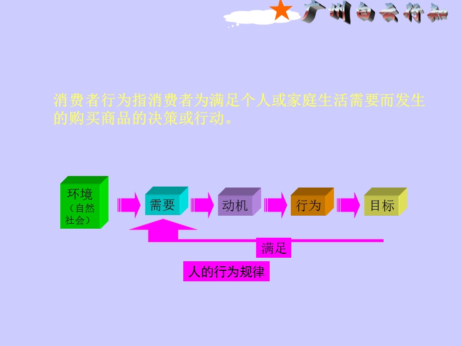 影响消费者购买行为的因素.ppt_第2页