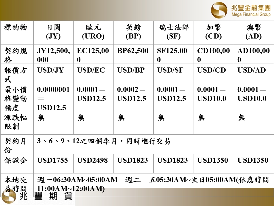 兆丰期货期货投顾.ppt_第3页