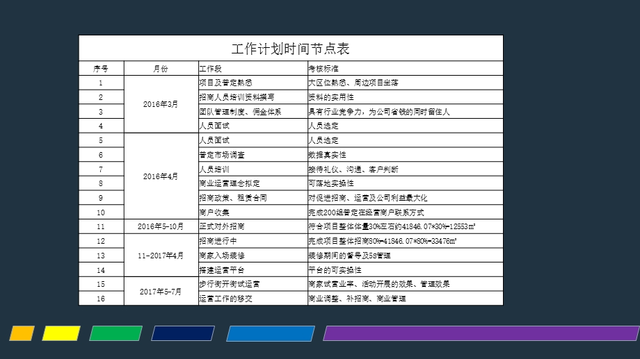 招商工作计划.ppt_第3页