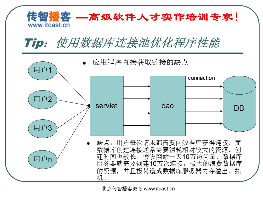 传智播客Jdbc3方立勋.ppt_第2页