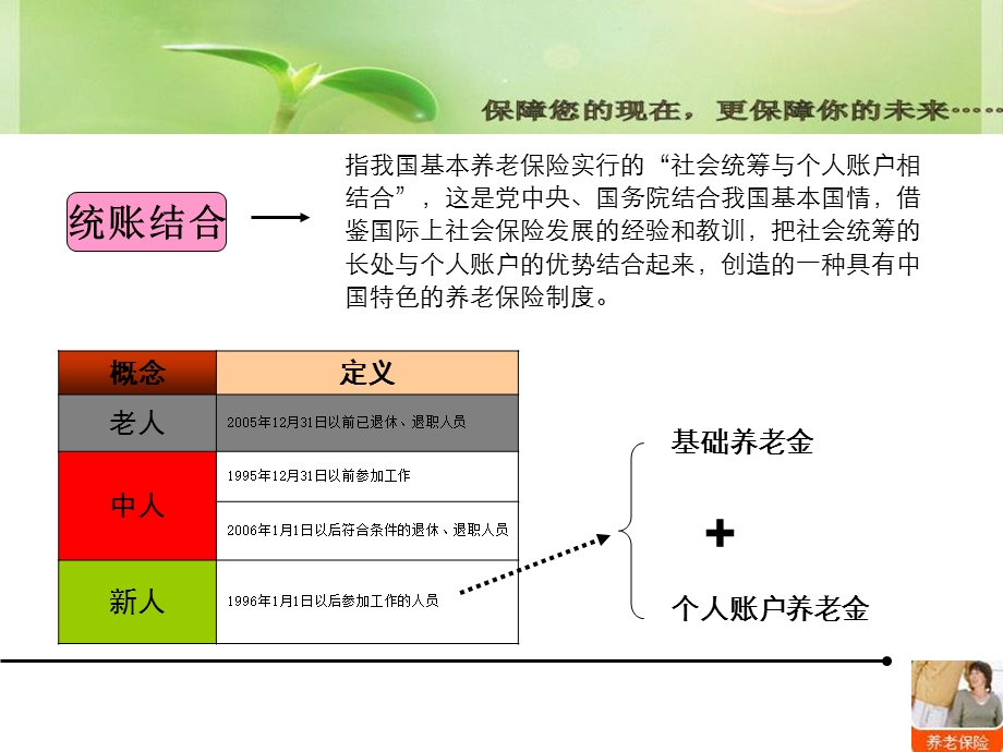 我们应该掌握的知识：社保和公积金.ppt_第3页